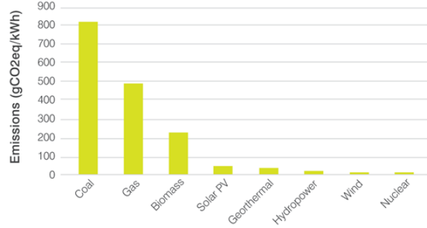 Carbon_Emissions_Graph