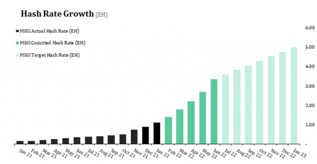 Graph chart